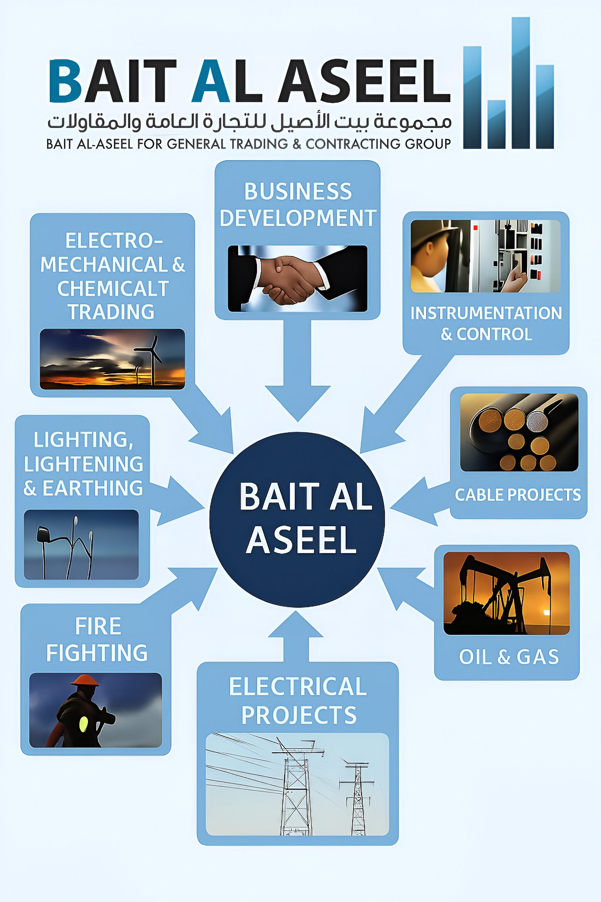 Bait Al-Aseel for General Trading & Contracting Group.